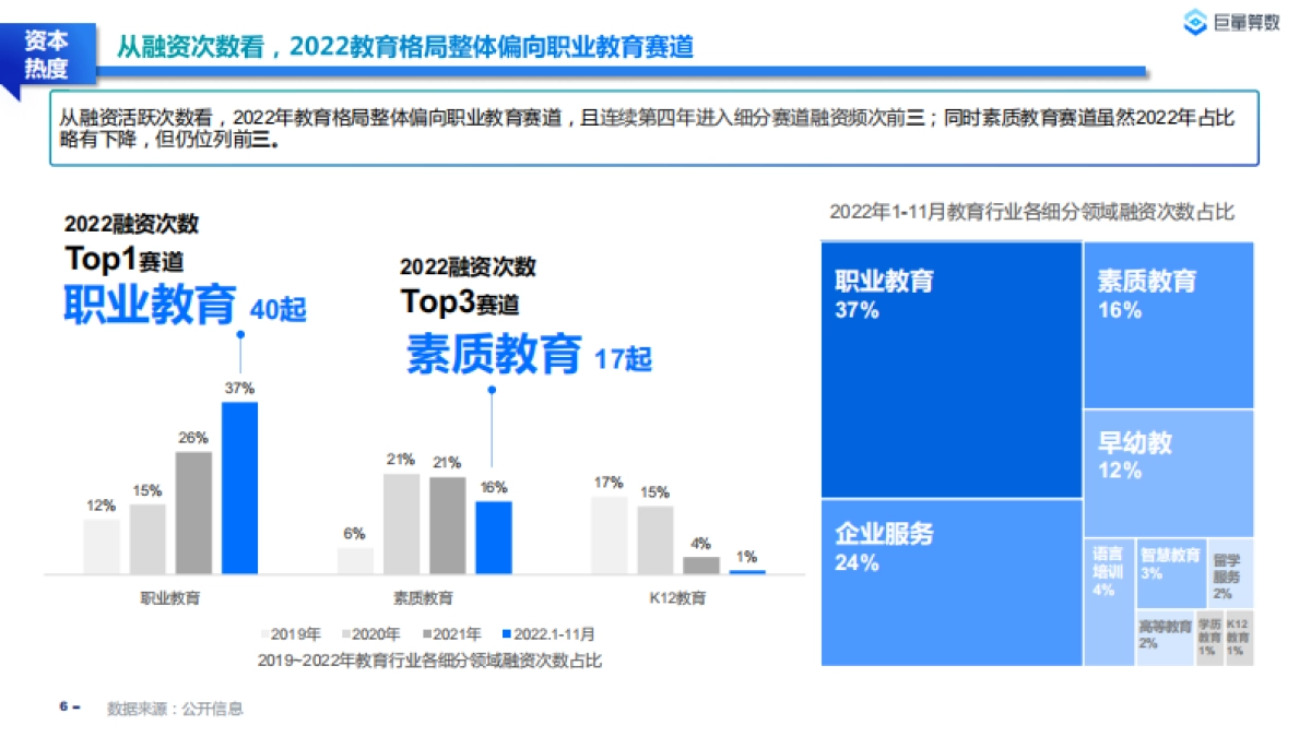 巨量算数：2022教育行业研究白皮书_第6页