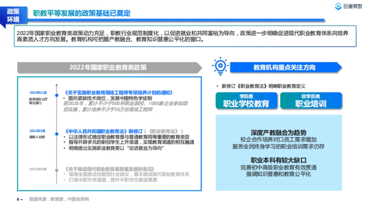 巨量算数：2022教育行业研究白皮书_第8页