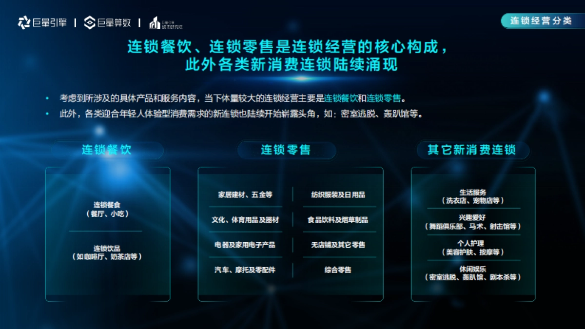 巨量算数2021巨量引擎连锁经营行业洞察报告60页_第8页