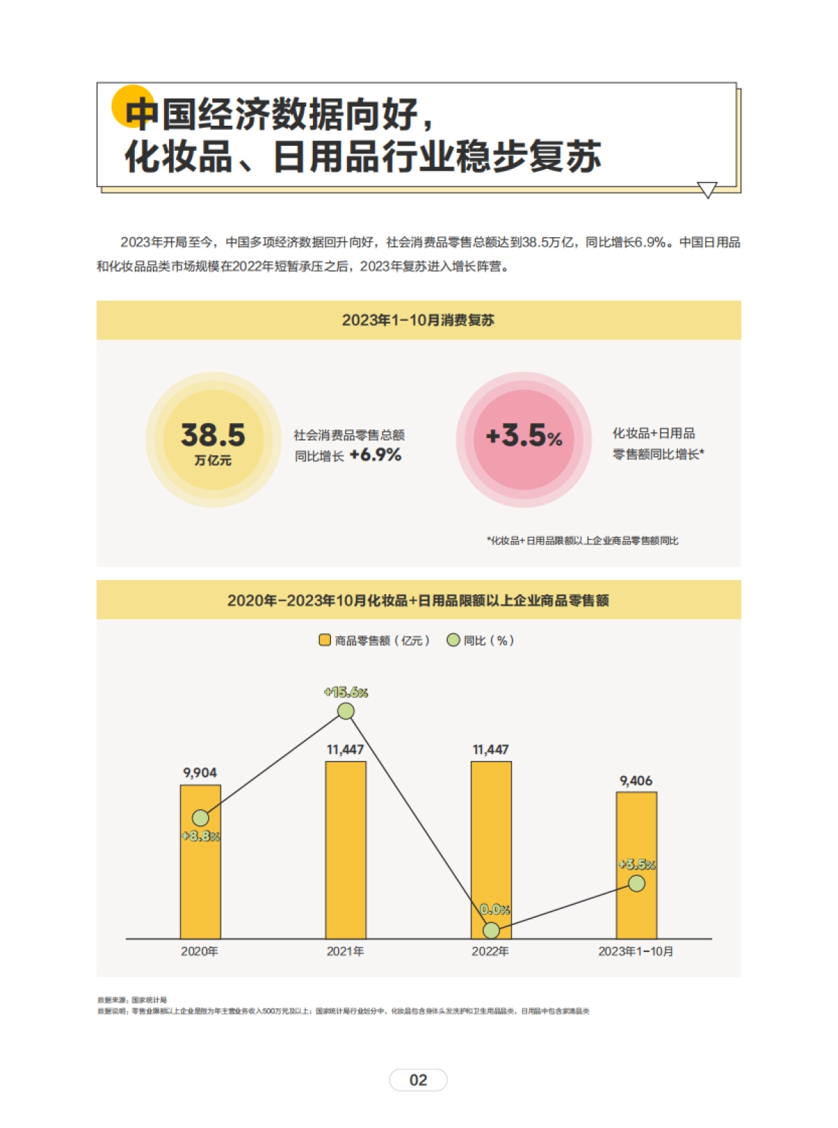 巨量引擎：2024日化行业白皮书_第5页