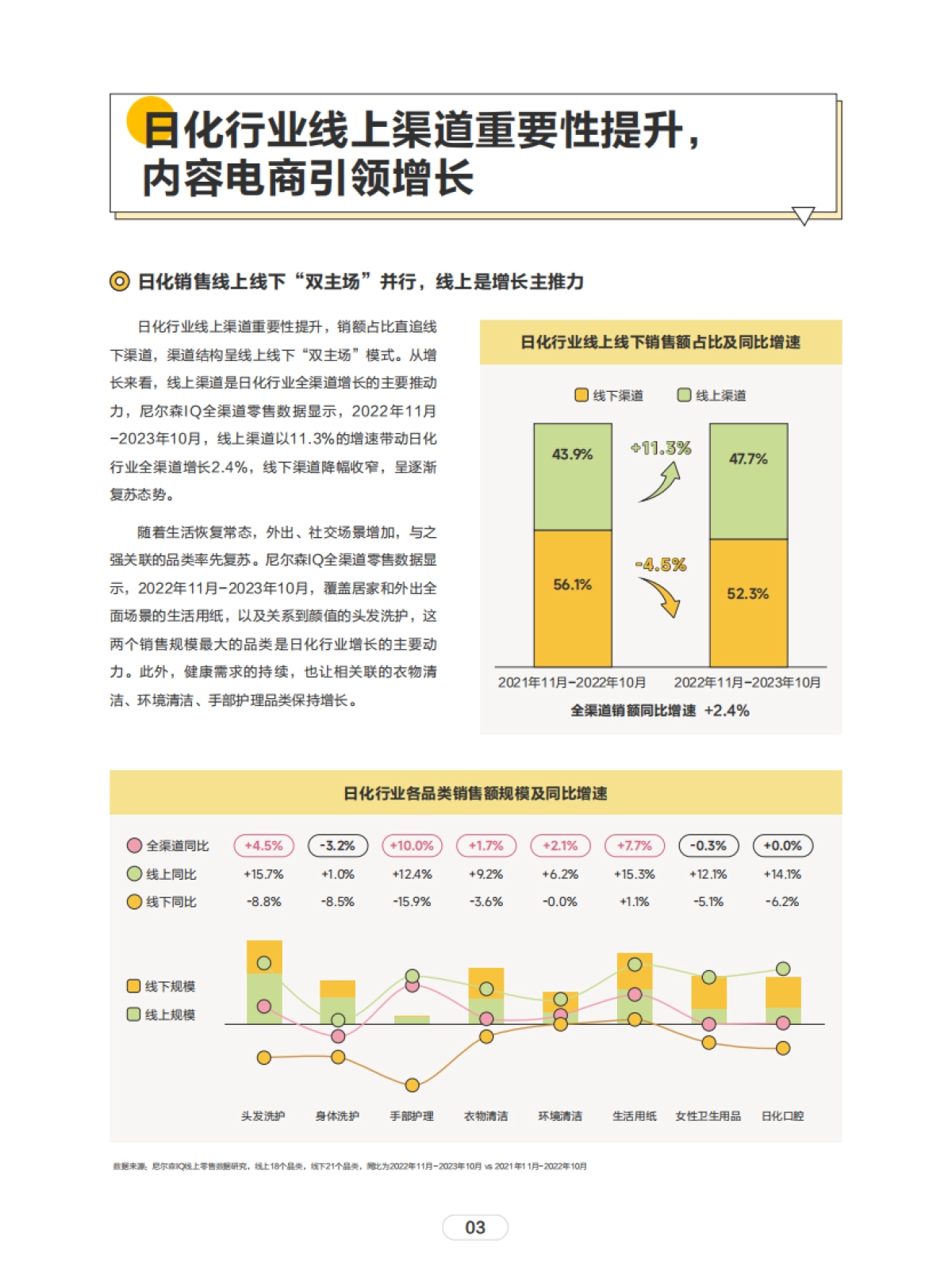 巨量引擎：2024日化行业白皮书_第6页