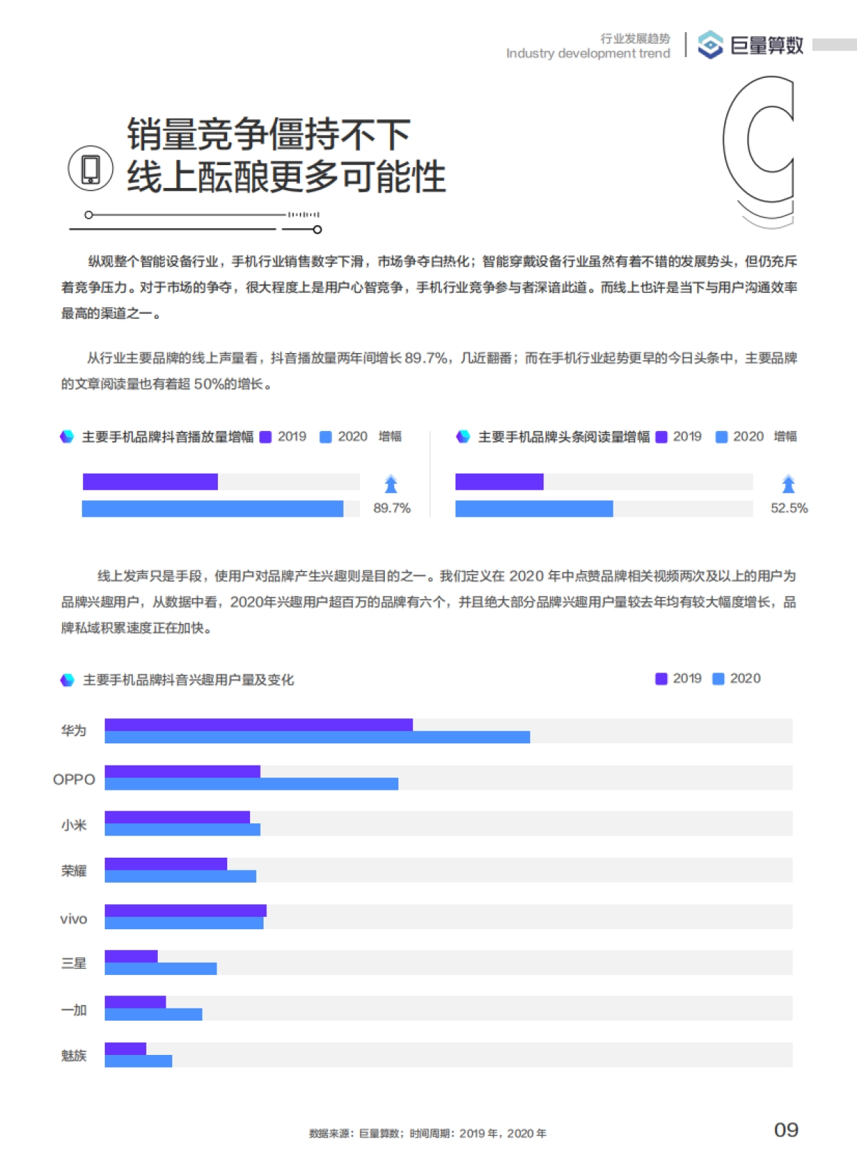 巨量引擎2021手机行业白皮书_第10页