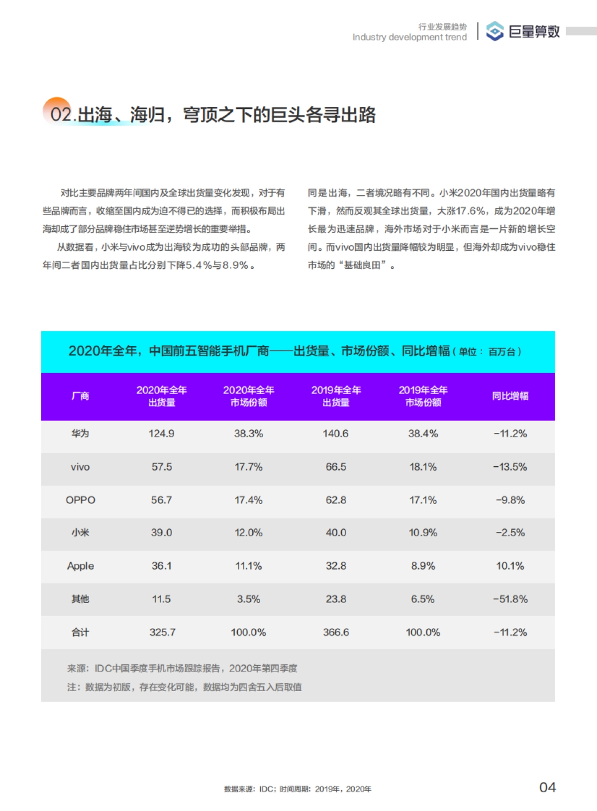 巨量引擎2021手机行业白皮书_第5页