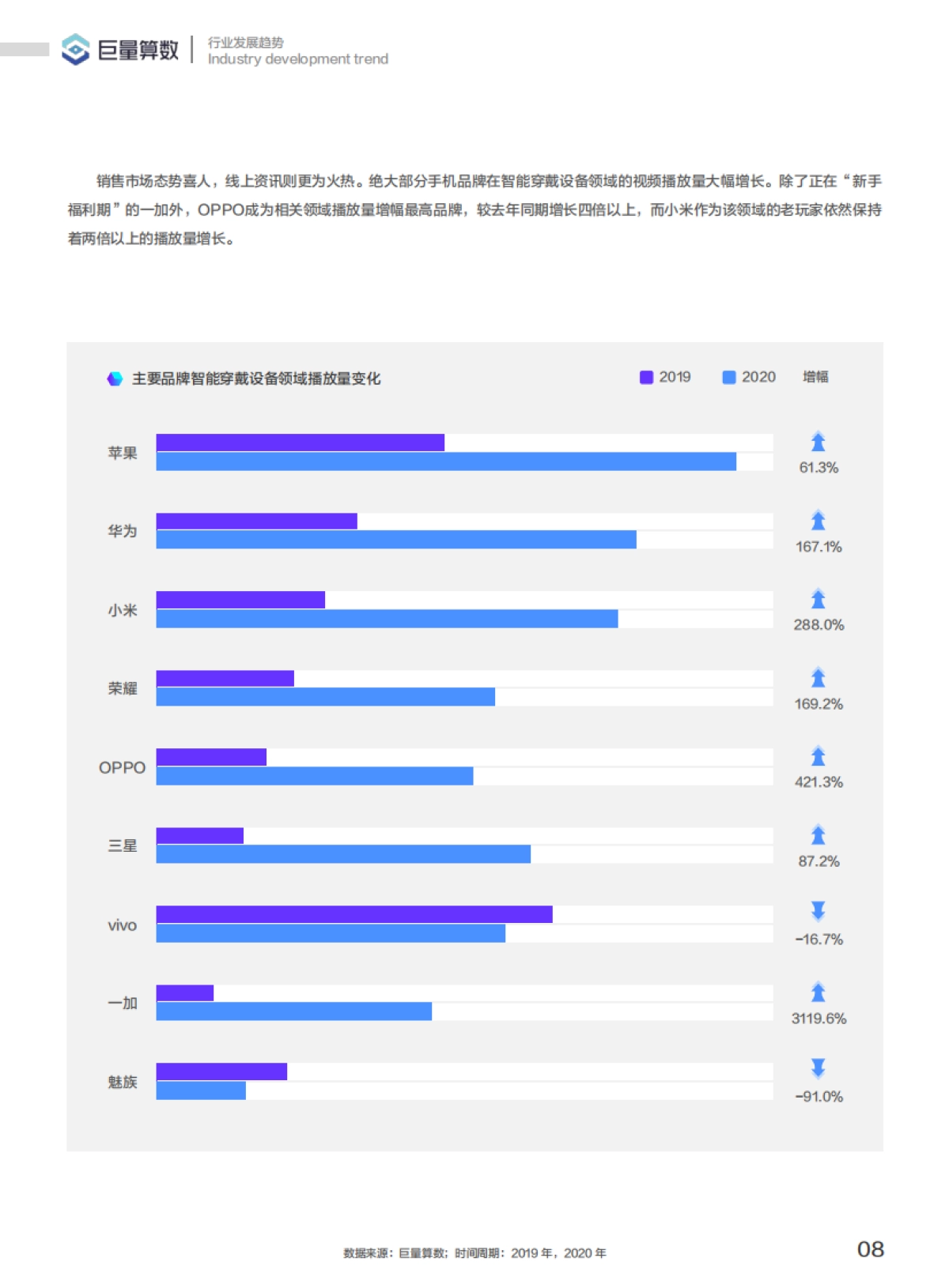 巨量引擎2021手机行业白皮书_第9页
