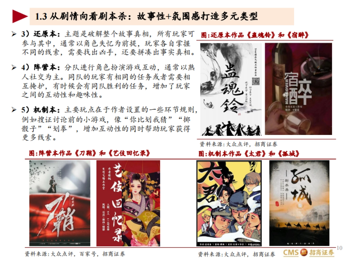 剧本杀行业深度报告：“二次人生”体验引爆社交新宠-招商证券-54页_第10页