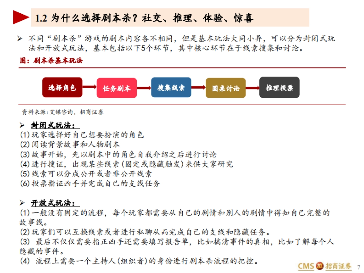 剧本杀行业深度报告：“二次人生”体验引爆社交新宠-招商证券-54页_第7页