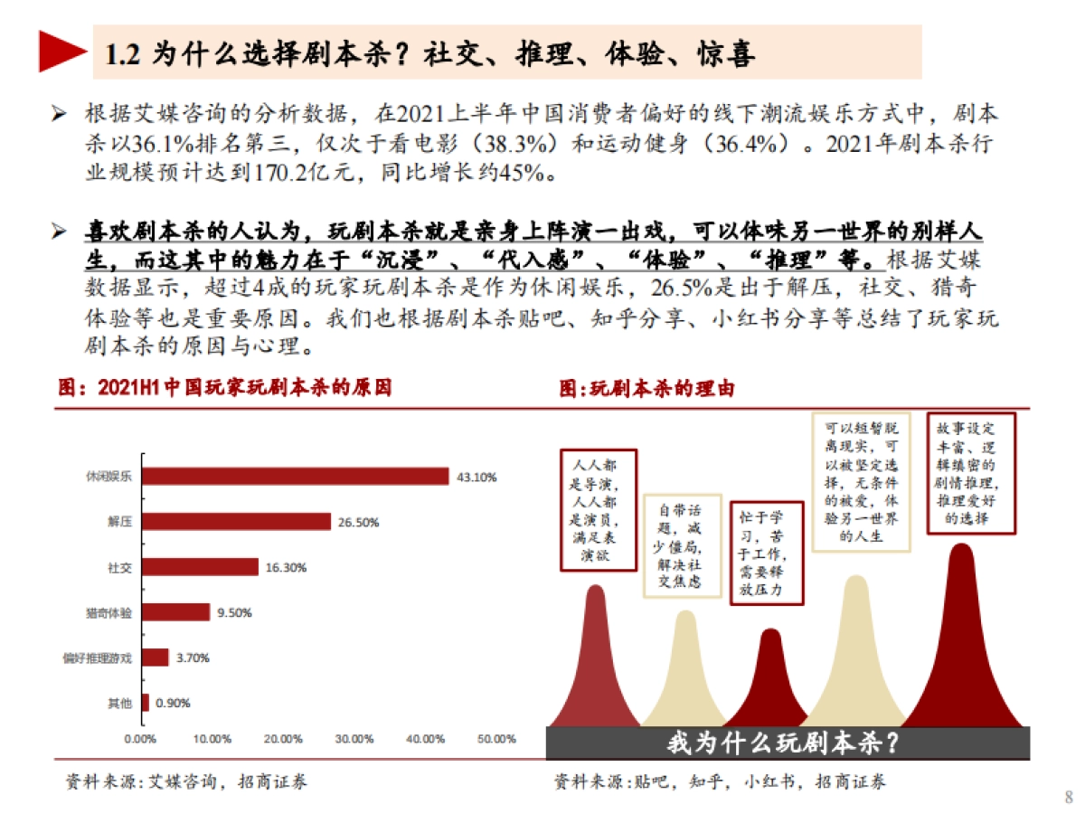 剧本杀行业深度报告：“二次人生”体验引爆社交新宠-招商证券-54页_第8页