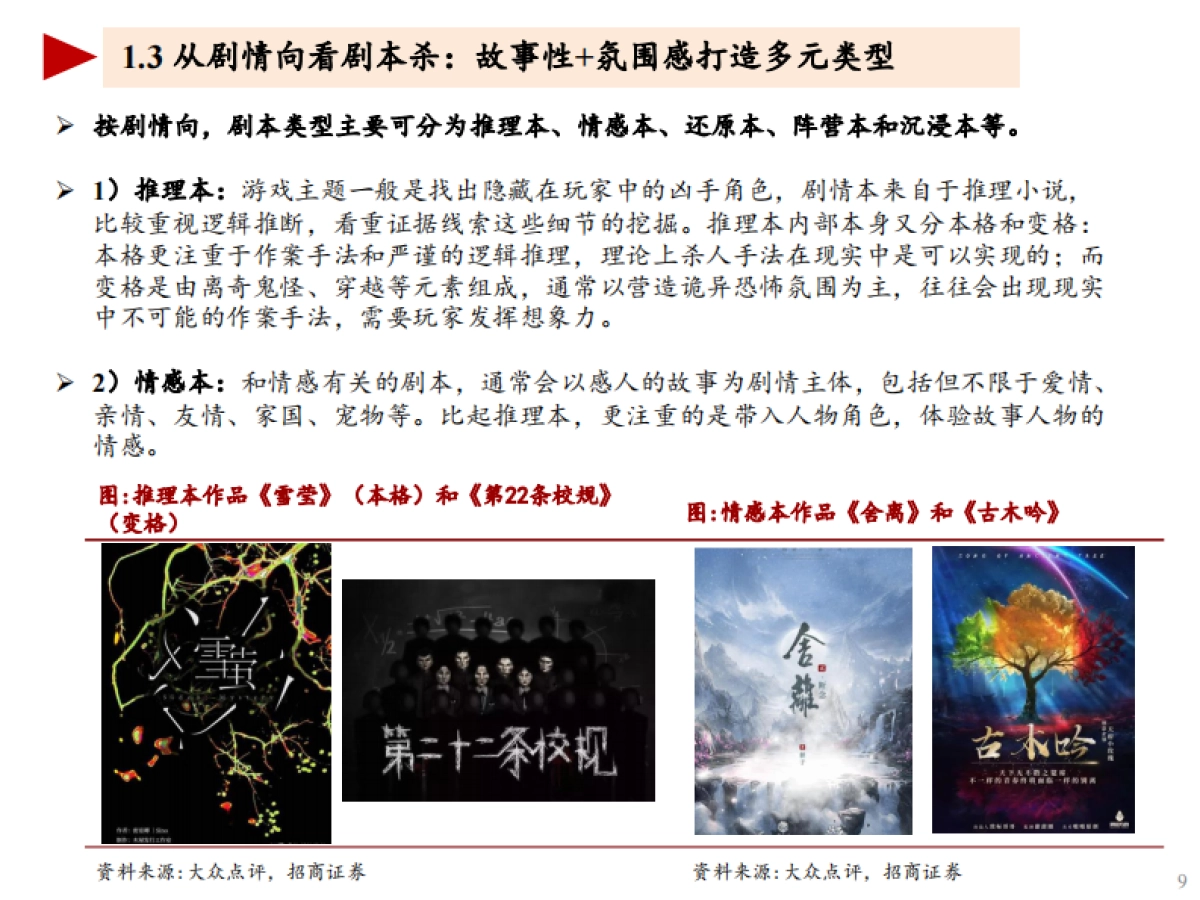 剧本杀行业深度报告：“二次人生”体验引爆社交新宠-招商证券-54页_第9页