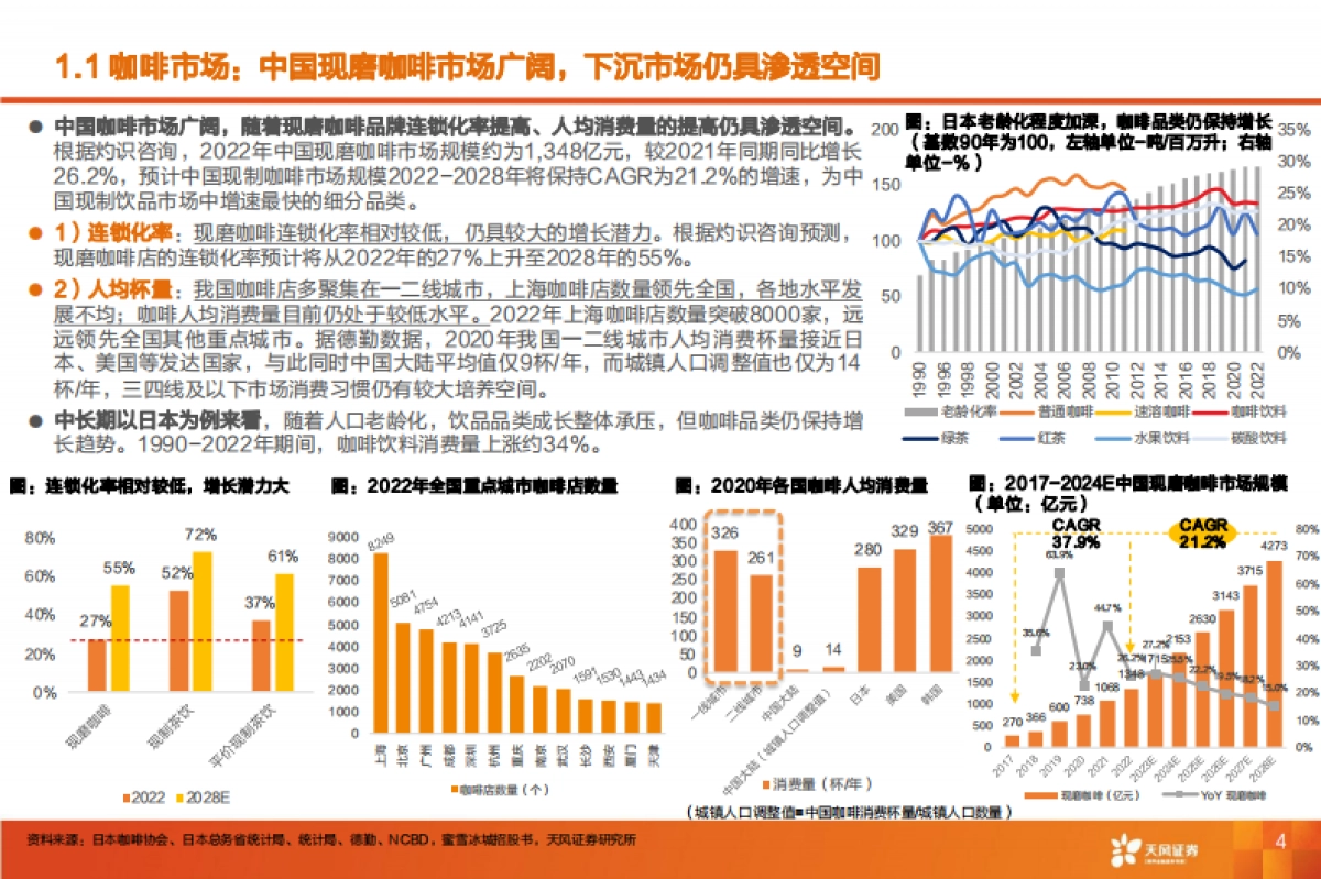 咖啡行业报告：披坚执“瑞”从头越，“幸”光不问赶路人-41页_第4页