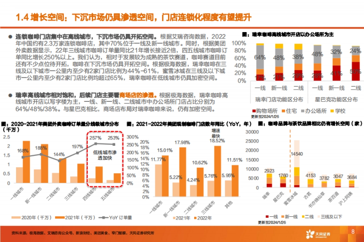 咖啡行业报告：披坚执“瑞”从头越，“幸”光不问赶路人-41页_第8页