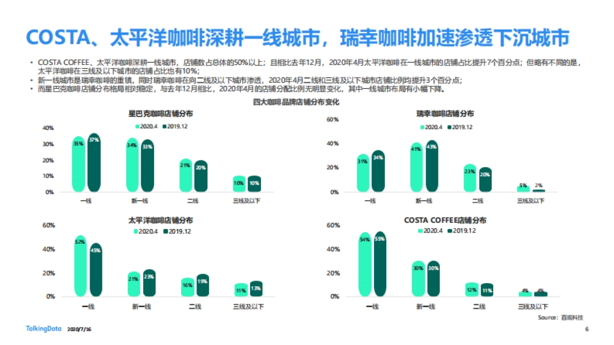 咖啡行业细分人群洞察-TalkingData-59页_第6页