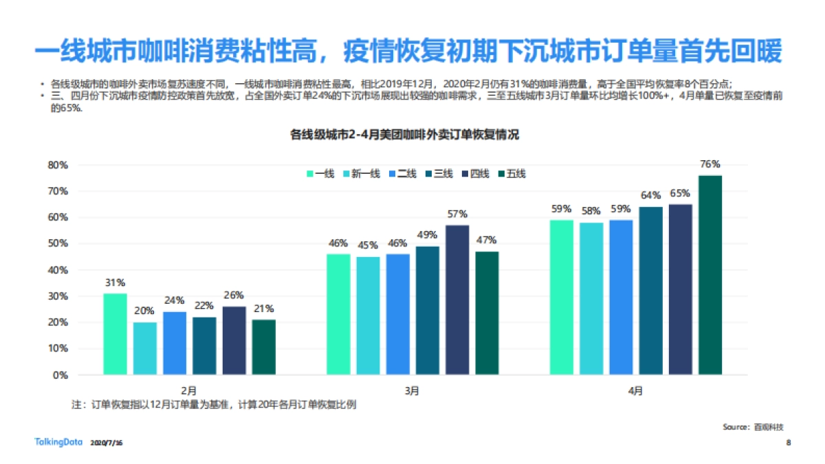 咖啡行业细分人群洞察-TalkingData-59页_第8页