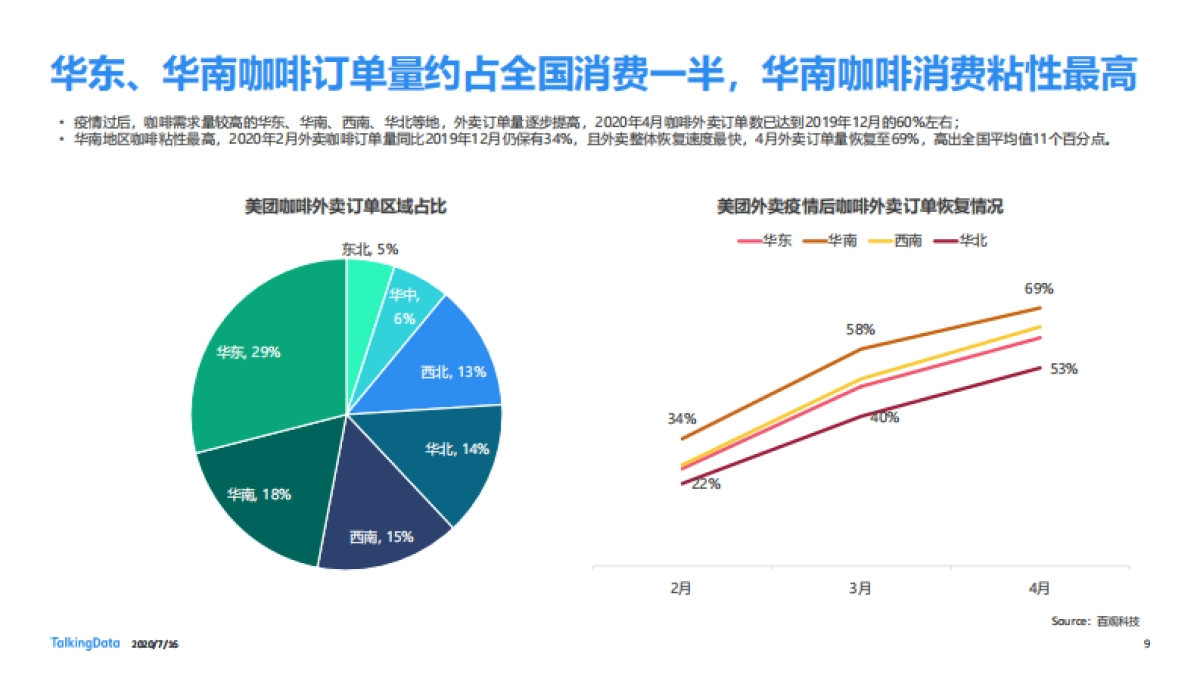 咖啡行业细分人群洞察-TalkingData-59页_第9页