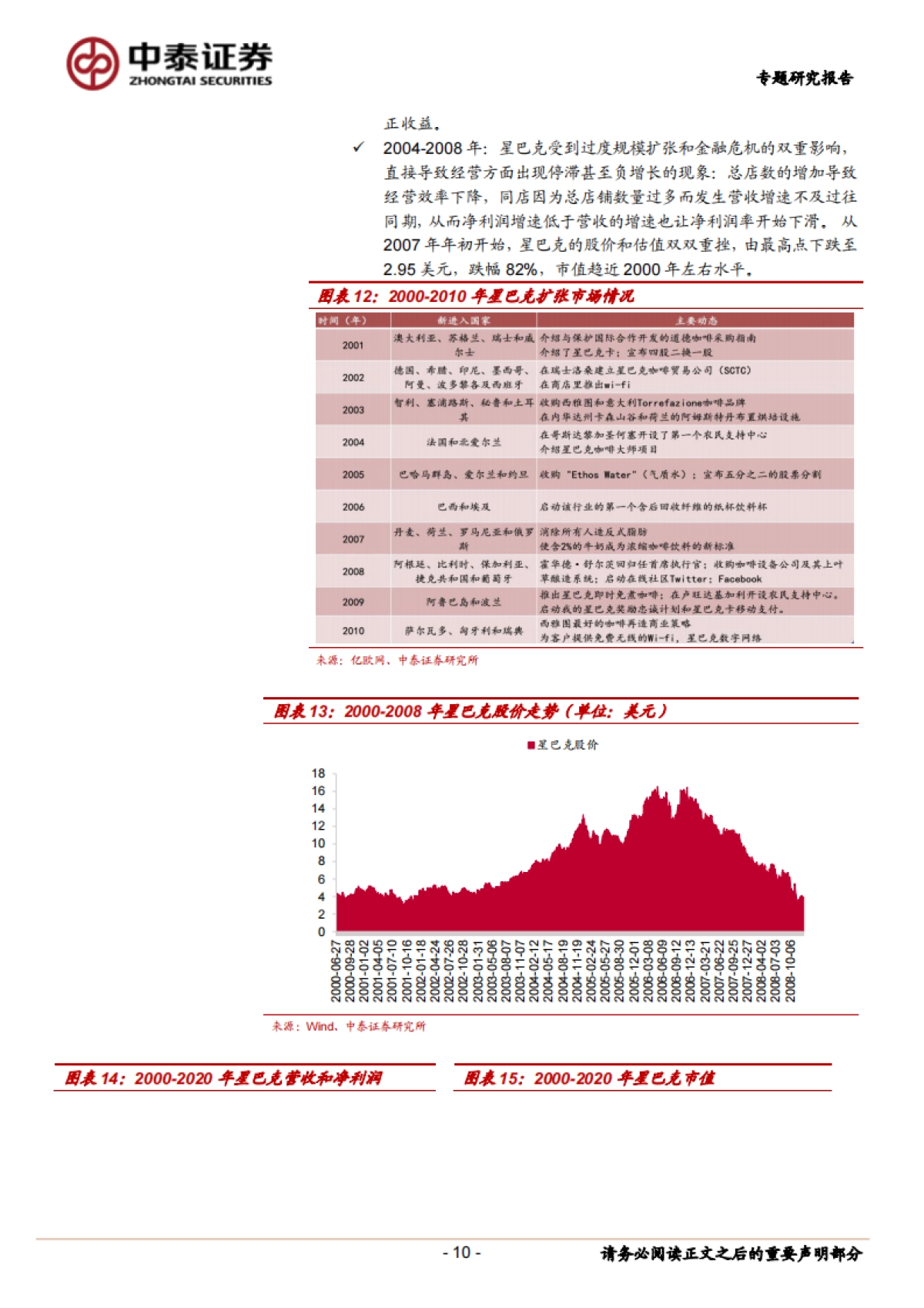 咖啡行业研究：强品牌力+高效供应链共筑星巴克护城河-中泰证券-27页_第10页