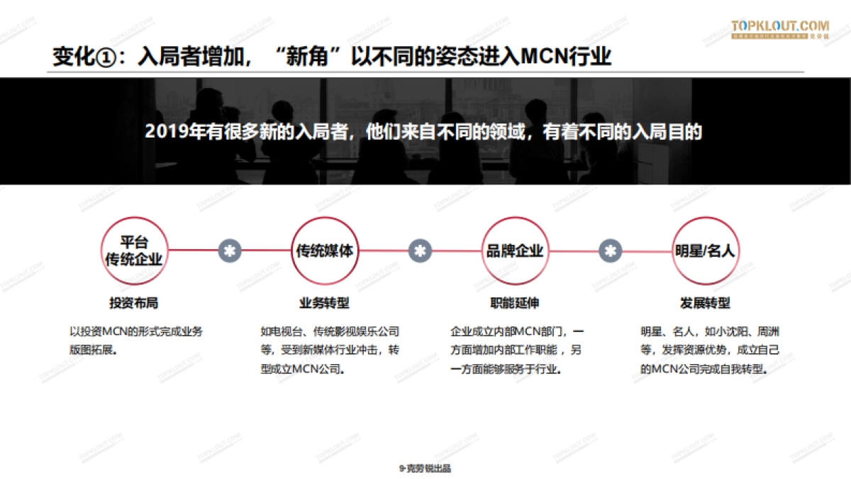 克劳锐：2020年中国MCN行业发展研究白皮书_第10页