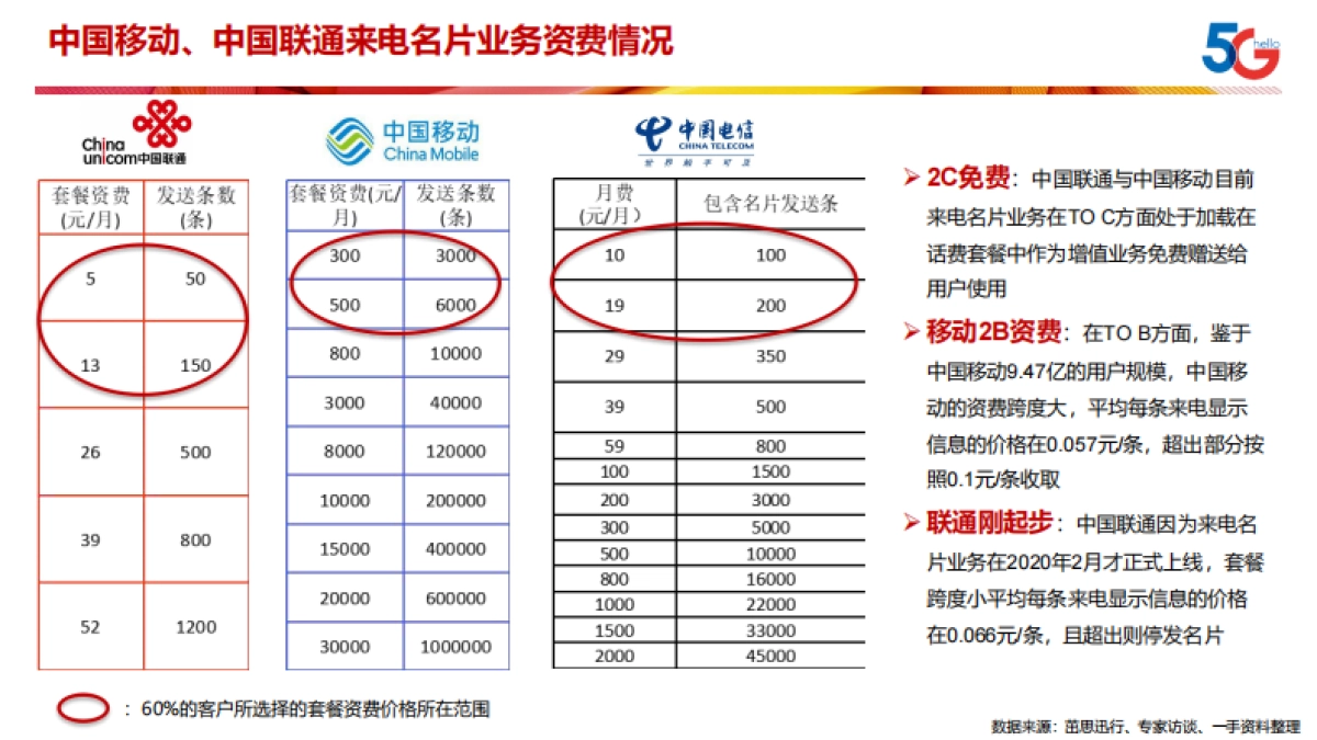 来电名片行业发展竞争分析与业务发展市场研究报告-茁思迅行-29页_第10页