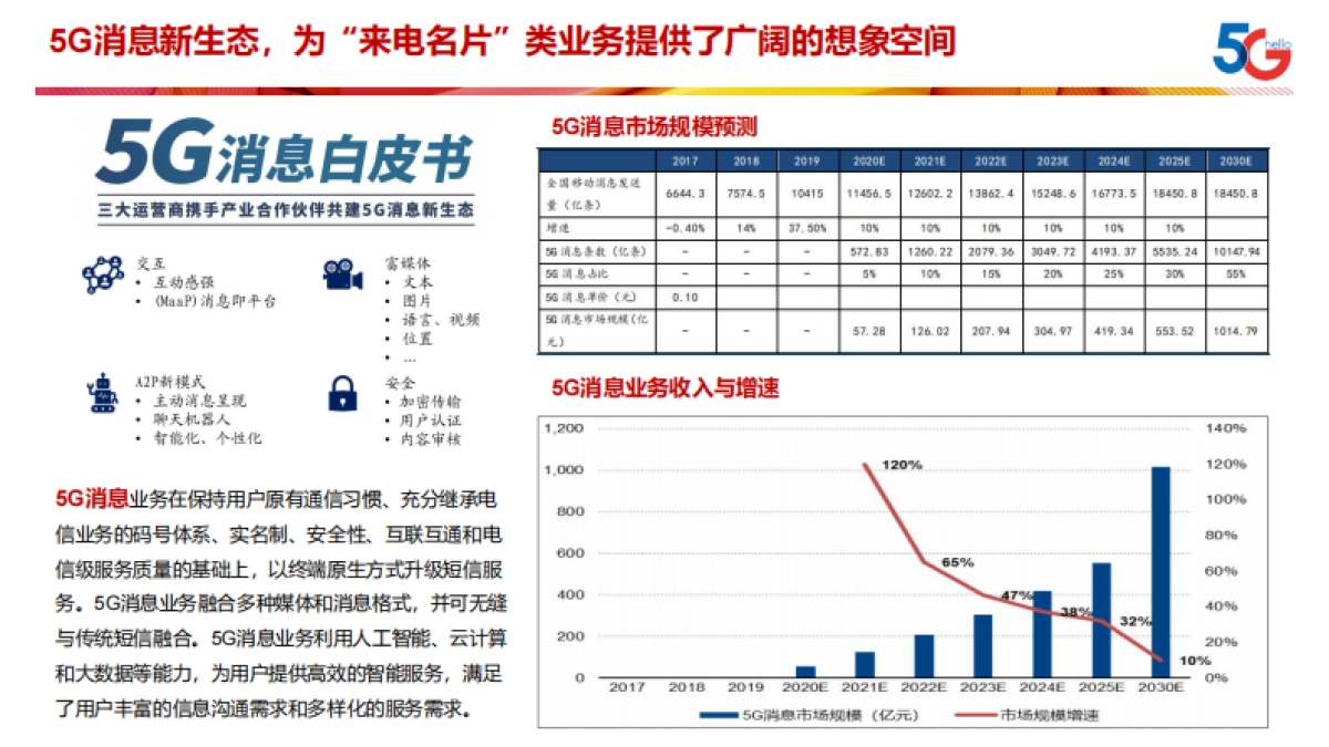 来电名片行业发展竞争分析与业务发展市场研究报告-茁思迅行-29页_第5页