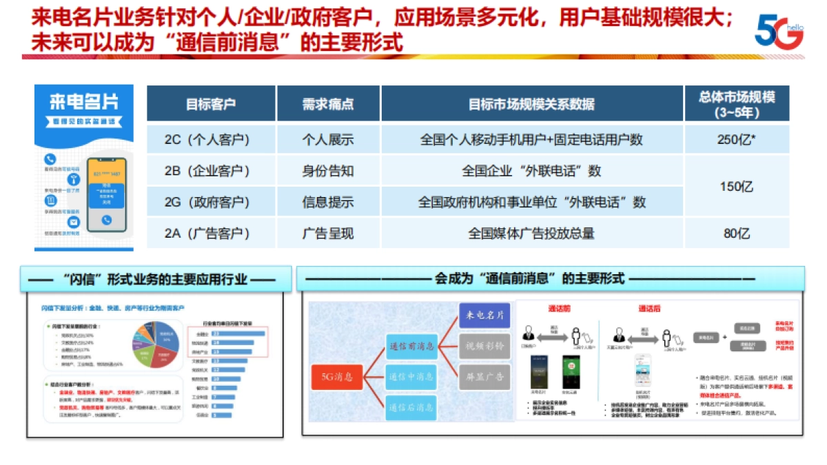 来电名片行业发展竞争分析与业务发展市场研究报告-茁思迅行-29页_第7页