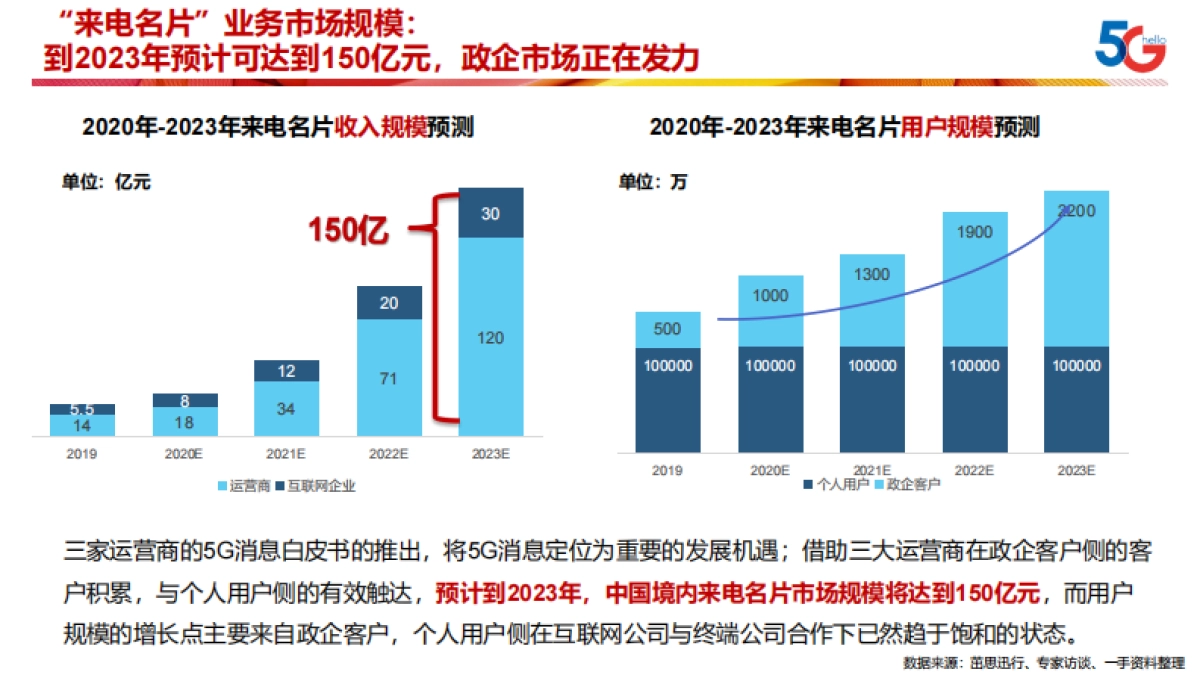 来电名片行业发展竞争分析与业务发展市场研究报告-茁思迅行-29页_第8页
