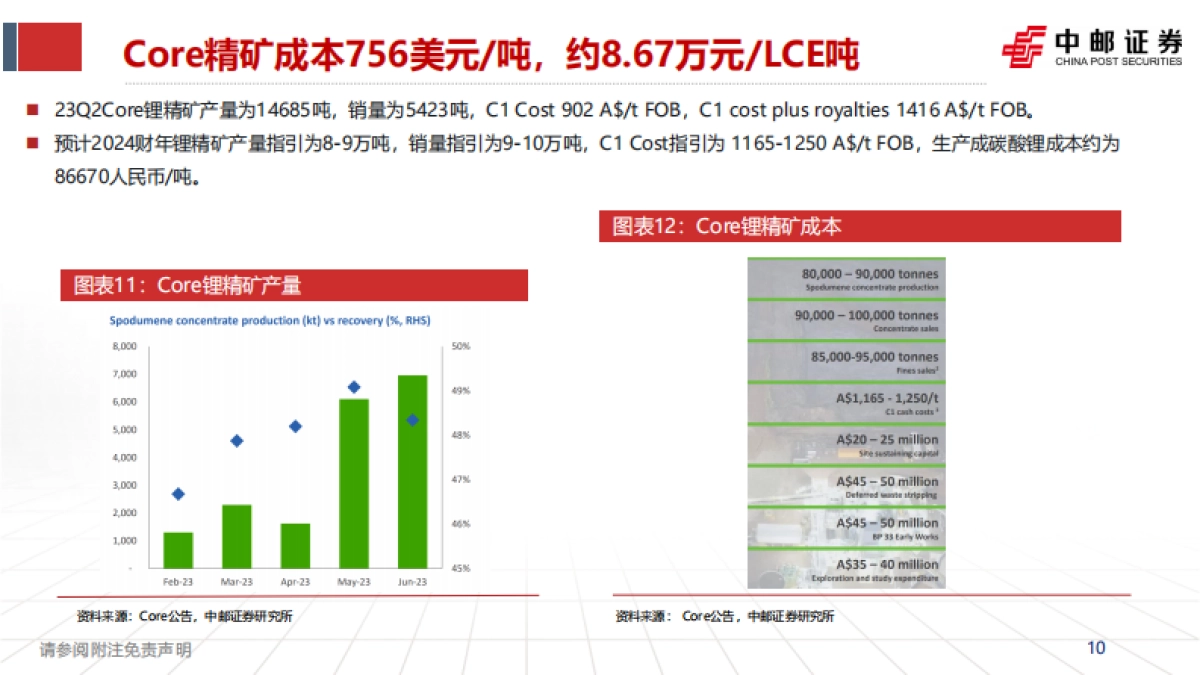 锂行业深度报告：全球锂资源理论成本-中邮证券-49页‘_第10页