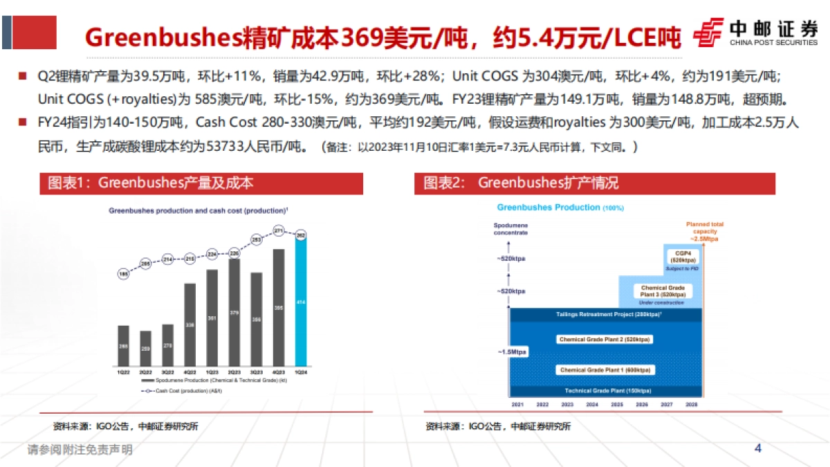锂行业深度报告：全球锂资源理论成本-中邮证券-49页‘_第4页