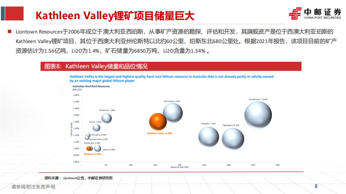锂行业深度报告：全球锂资源理论成本-中邮证券-49页‘_第8页
