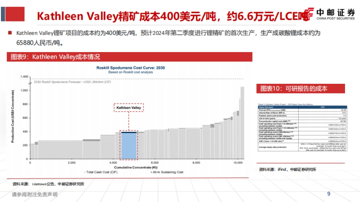 锂行业深度报告：全球锂资源理论成本-中邮证券-49页‘_第9页