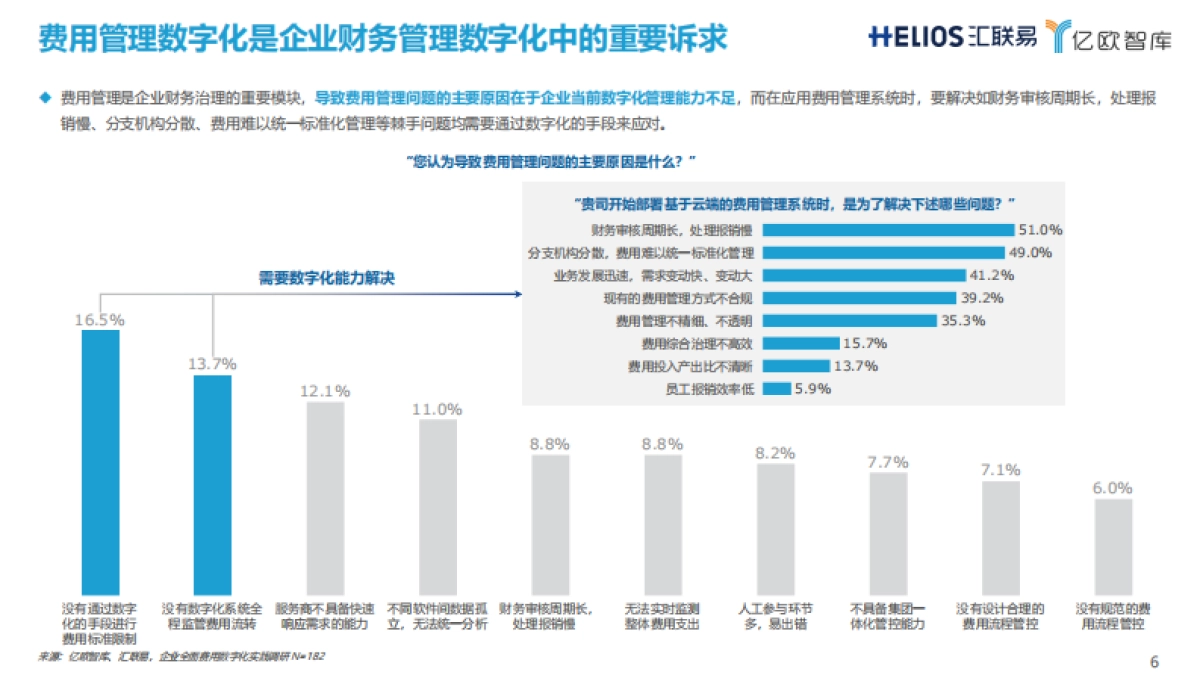 连锁经营行业全面费用管理数字化白皮书_第6页
