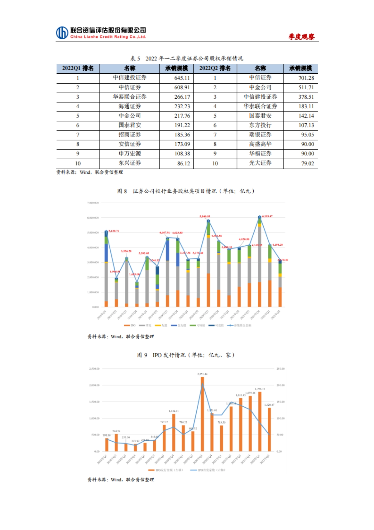 联合资信：证券公司行业季度观察-2022年第二季度_第9页