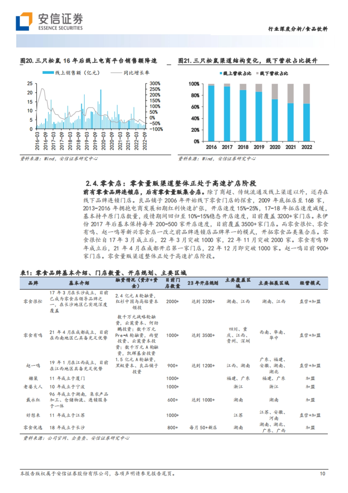 零食行业深度：渠道变革方兴未艾，跑马圈地正当_第10页