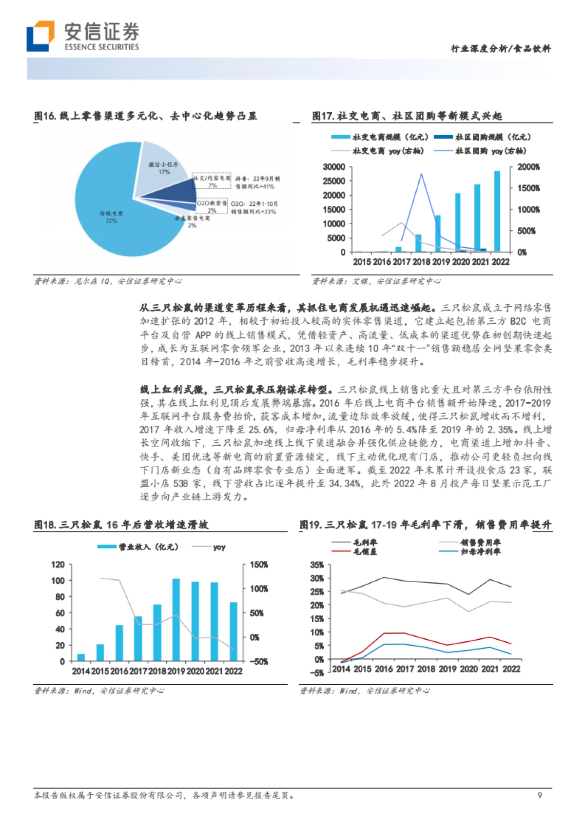 零食行业深度：渠道变革方兴未艾，跑马圈地正当_第9页