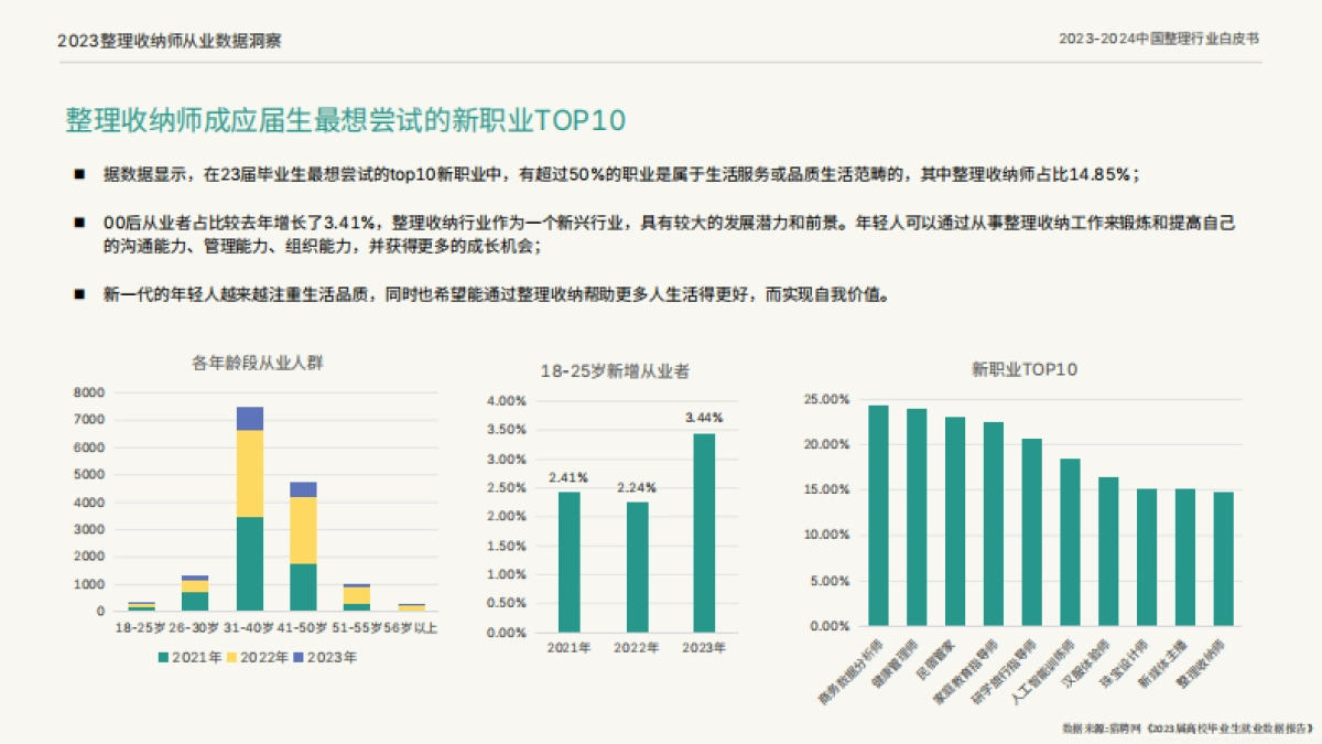 留存道&中居文化:2023-2024中国整理行业白皮书_第10页