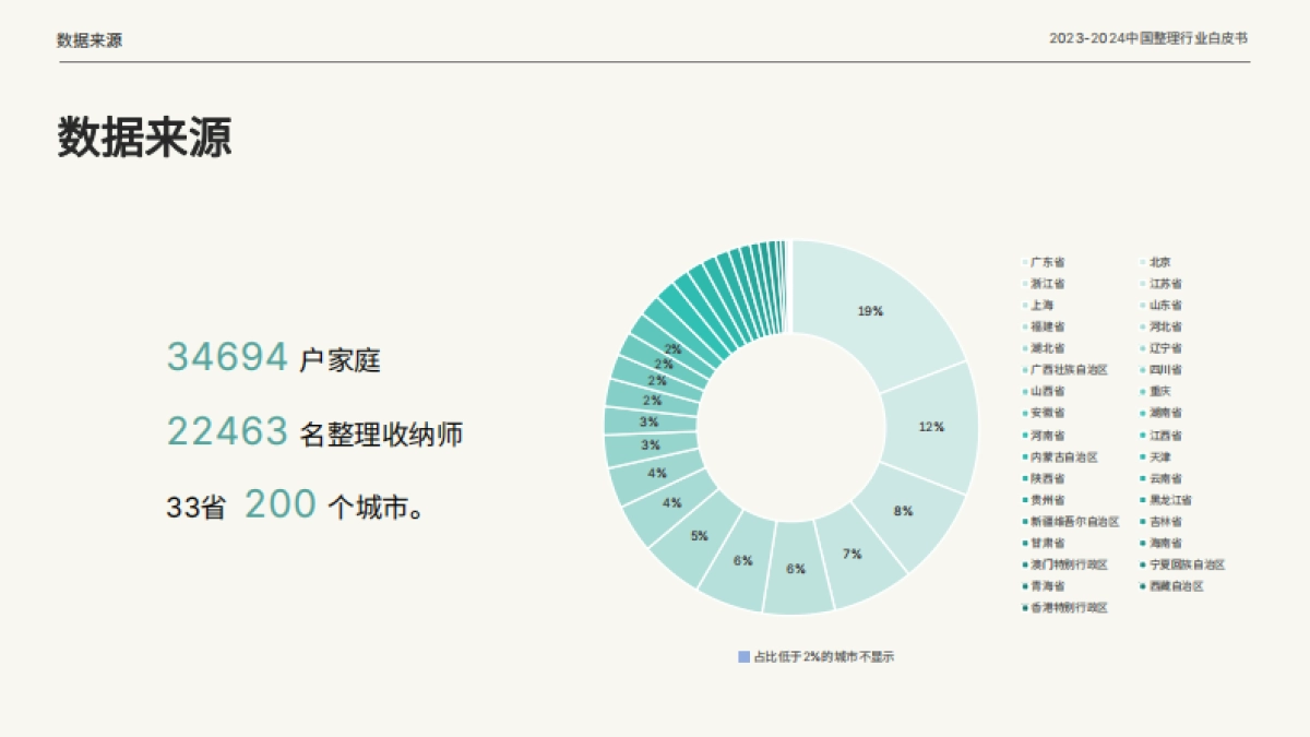 留存道&中居文化:2023-2024中国整理行业白皮书_第4页