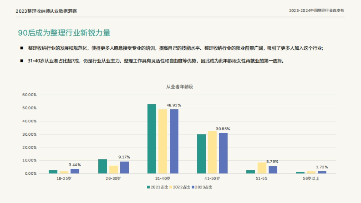 留存道&中居文化:2023-2024中国整理行业白皮书_第9页