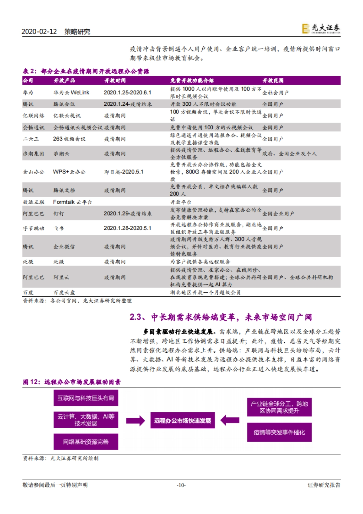 六大行业及策略的联合研究_战疫_看好无接触经济 -光大证券_第10页