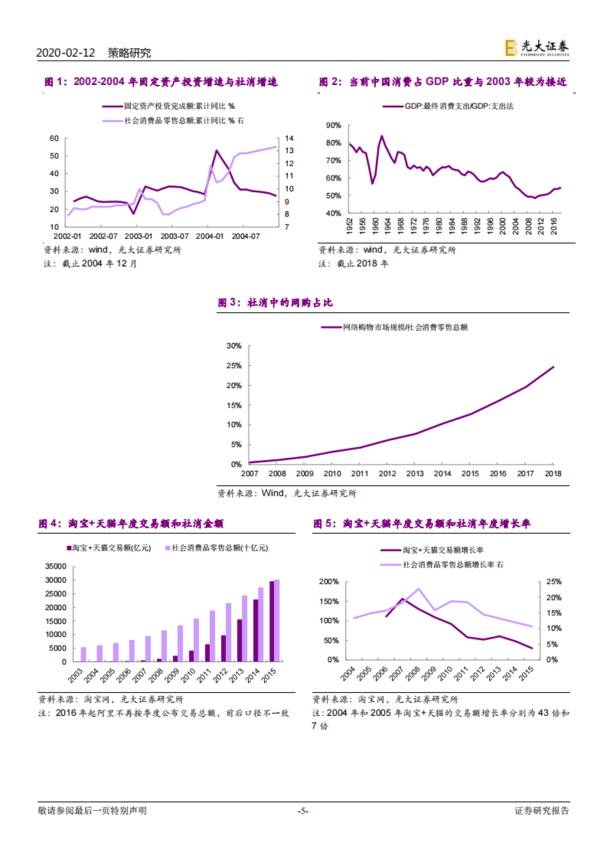 六大行业及策略的联合研究_战疫_看好无接触经济 -光大证券_第5页