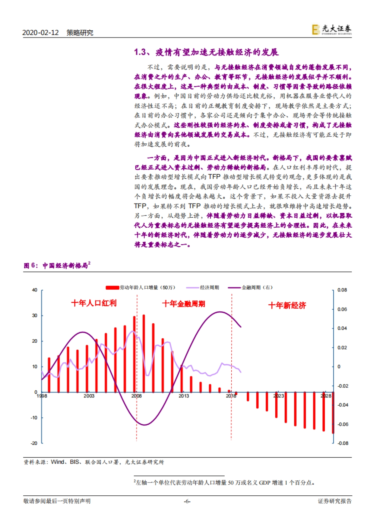 六大行业及策略的联合研究_战疫_看好无接触经济 -光大证券_第6页
