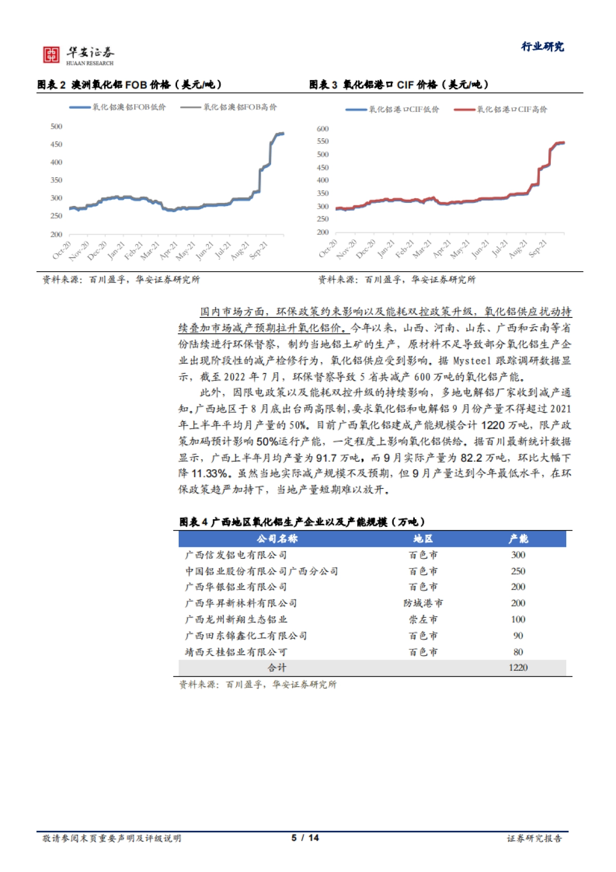 铝行业专题报告一：氧化铝价格涨势几何？-华安证券-14页_第5页