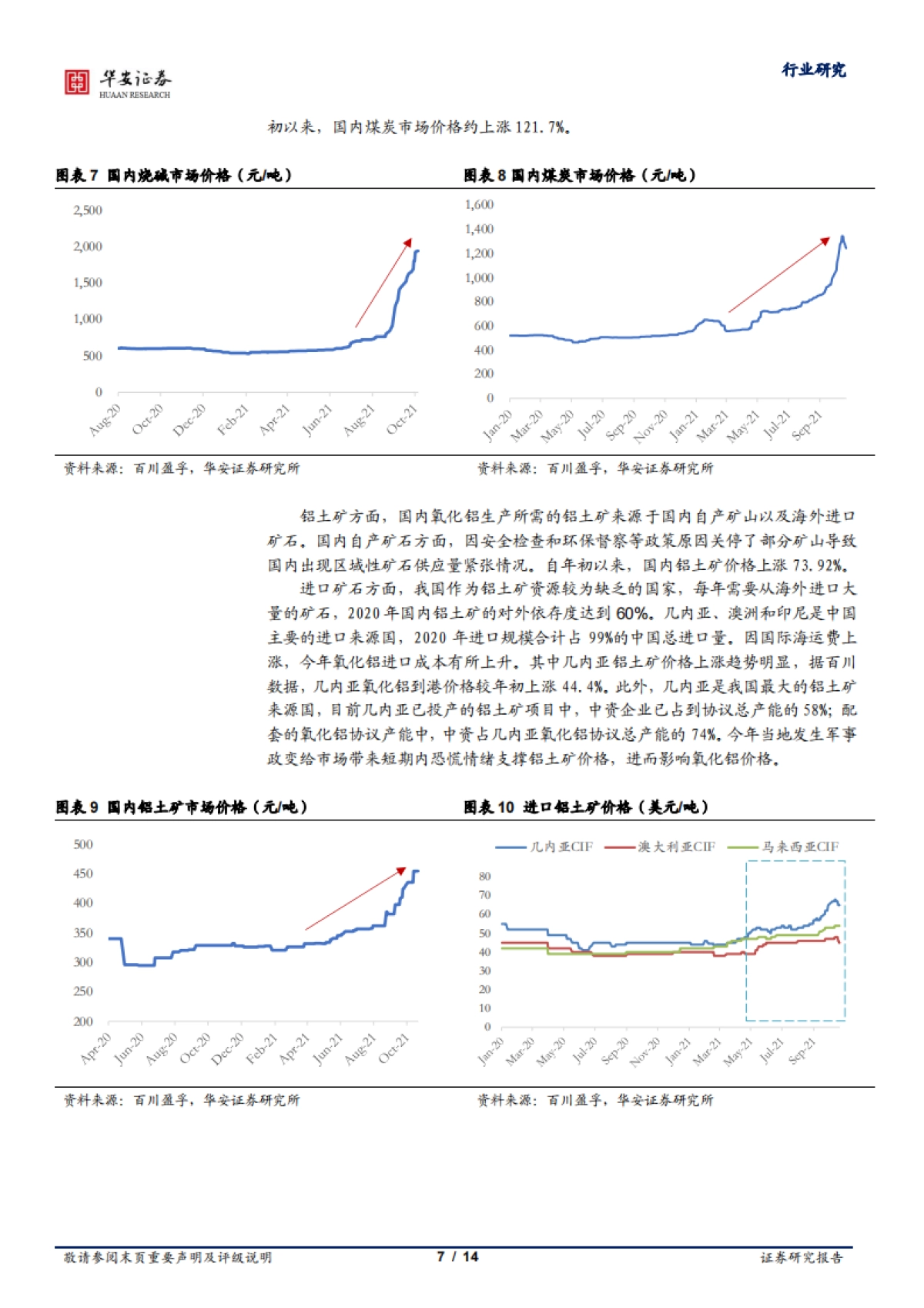 铝行业专题报告一：氧化铝价格涨势几何？-华安证券-14页_第7页