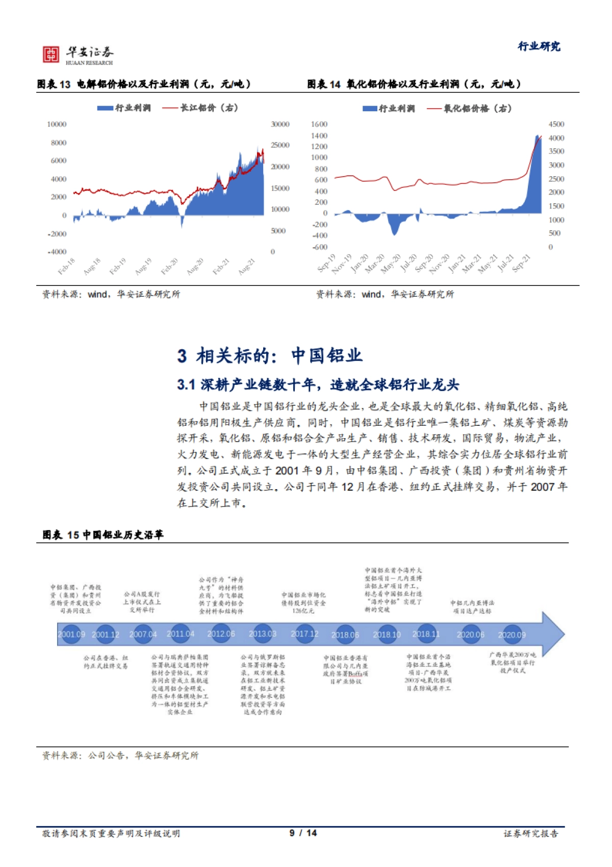 铝行业专题报告一：氧化铝价格涨势几何？-华安证券-14页_第9页