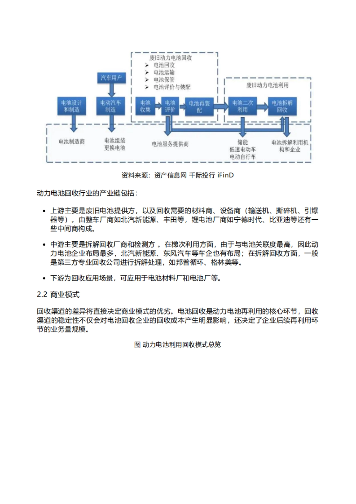 迈泰睿：2022年动力电池回收行业研究报告_第4页
