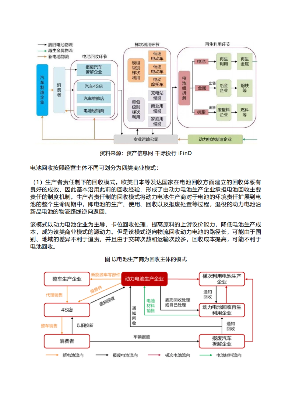 迈泰睿：2022年动力电池回收行业研究报告_第5页