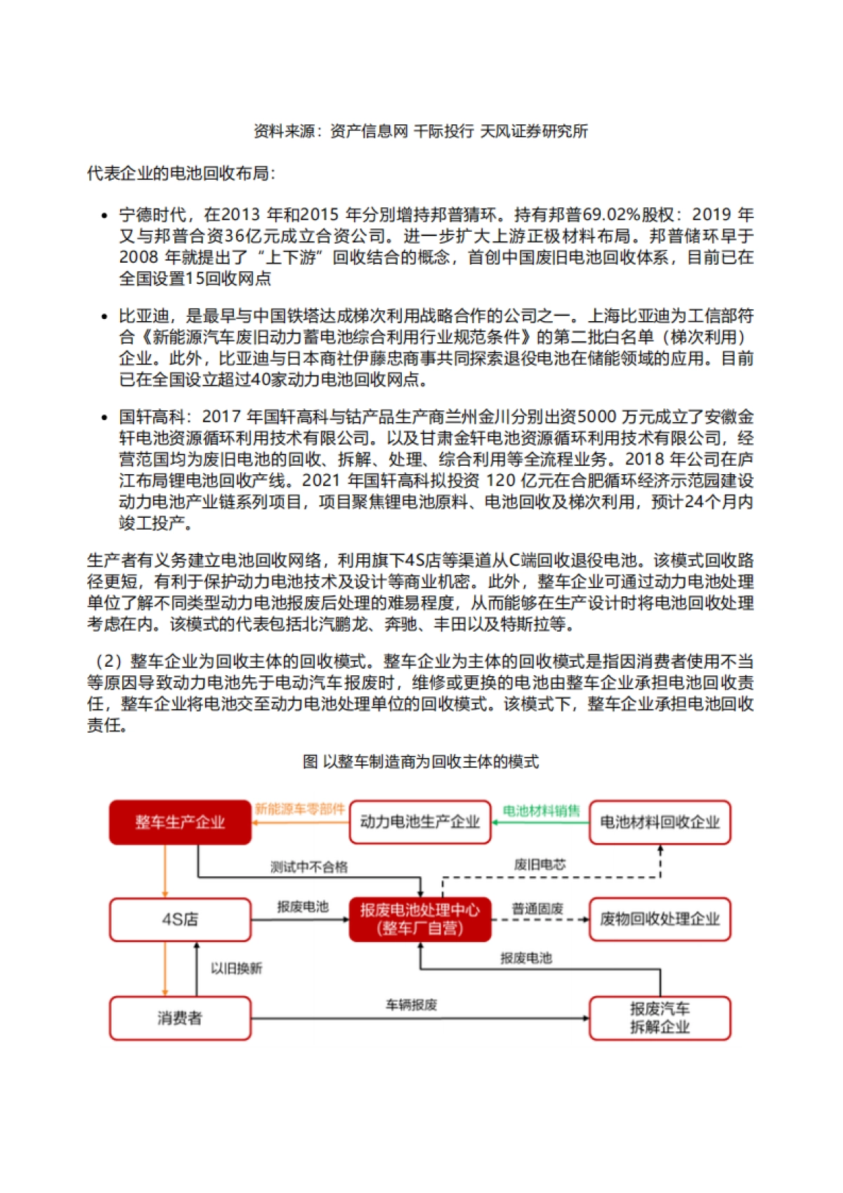 迈泰睿：2022年动力电池回收行业研究报告_第6页