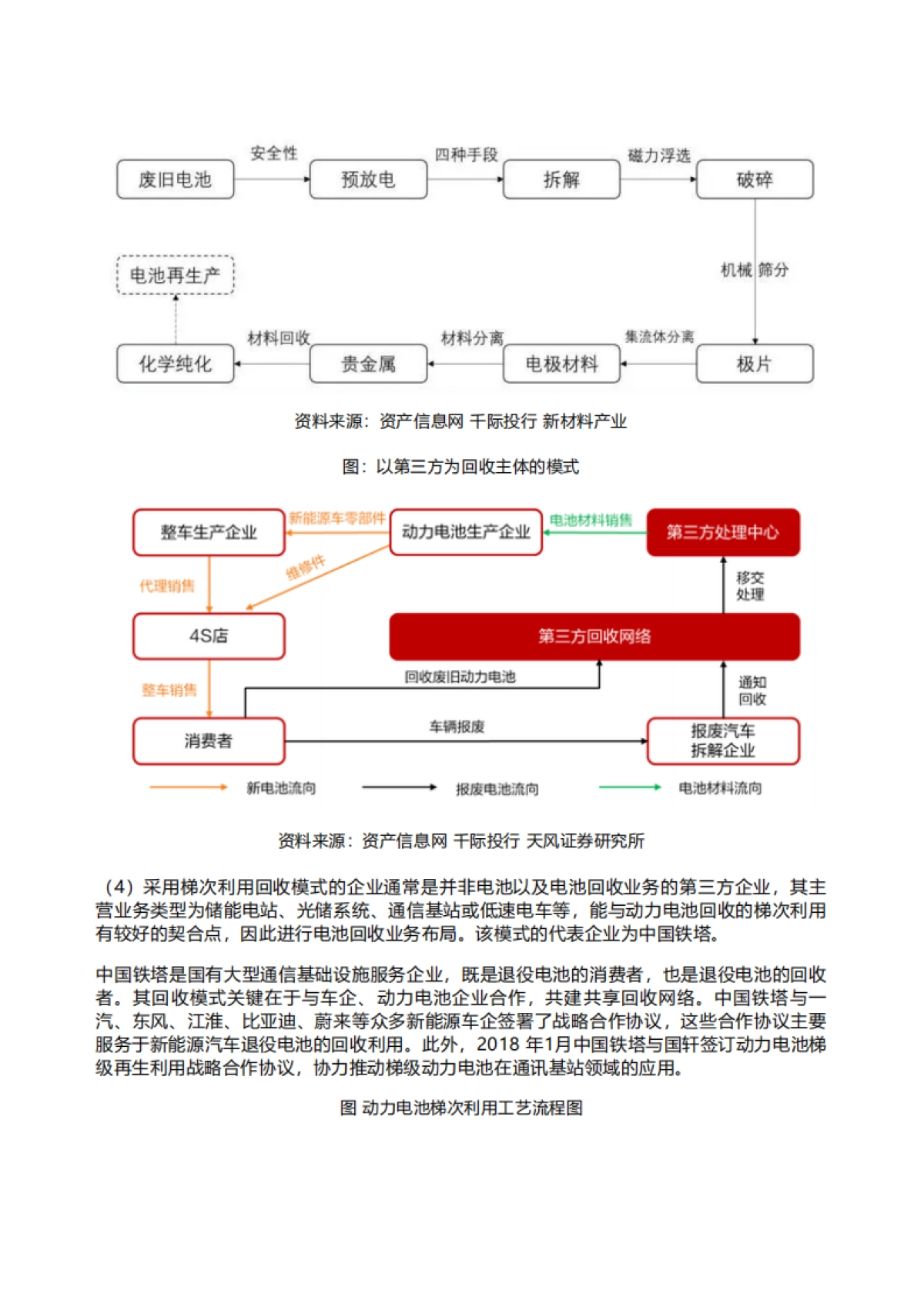 迈泰睿：2022年动力电池回收行业研究报告_第8页