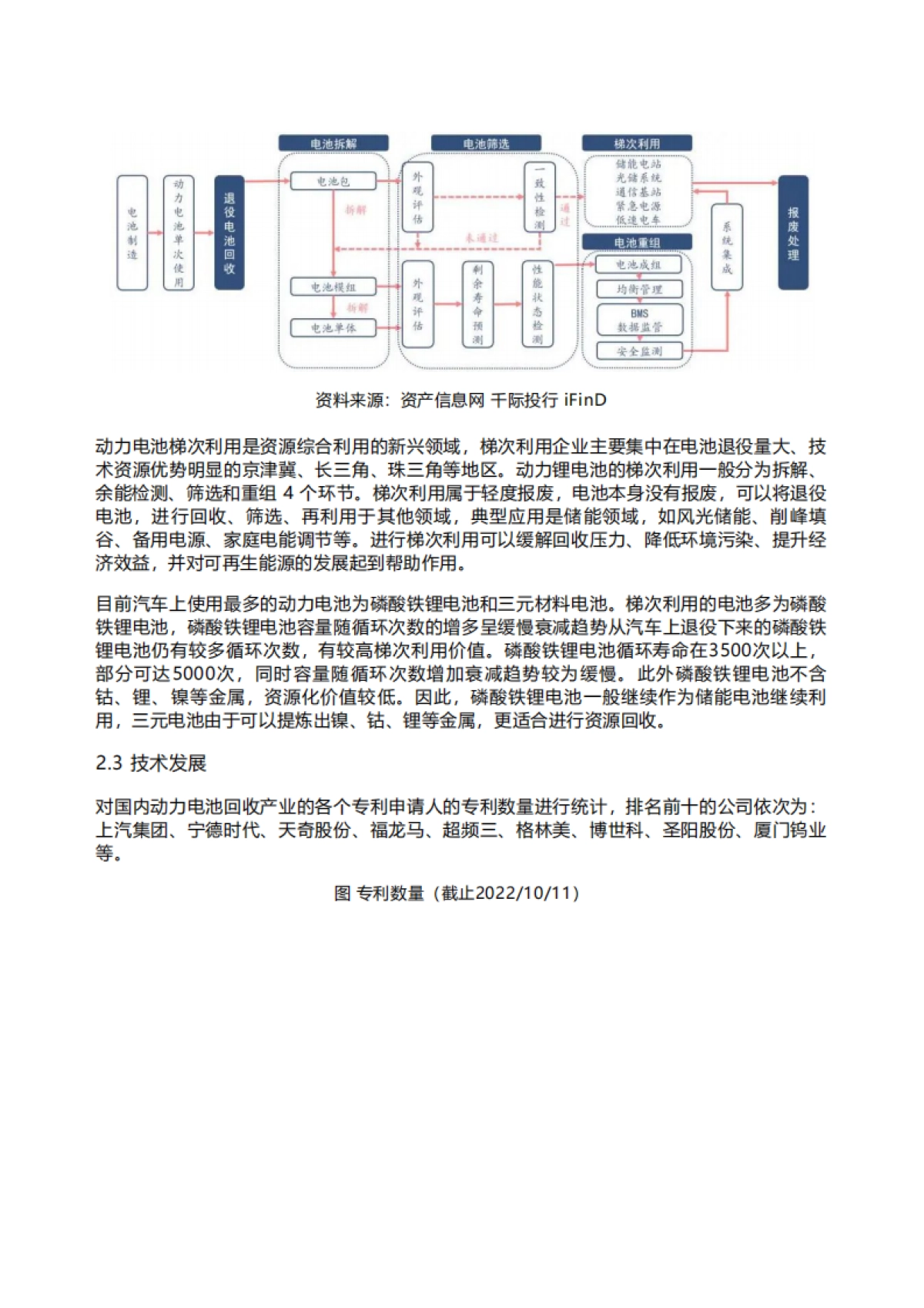迈泰睿：2022年动力电池回收行业研究报告_第9页