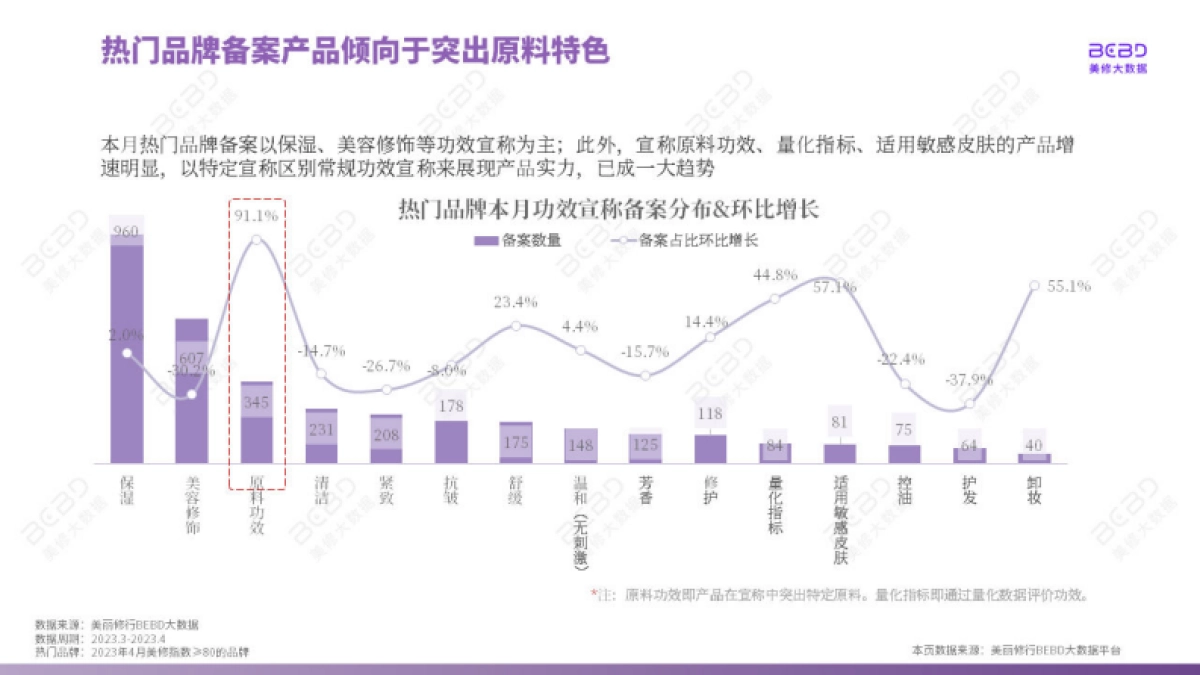 美丽修行：2023年4月美妆行业月报_第10页