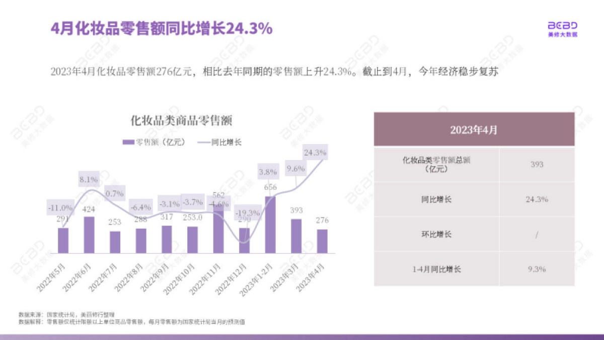 美丽修行：2023年4月美妆行业月报_第5页