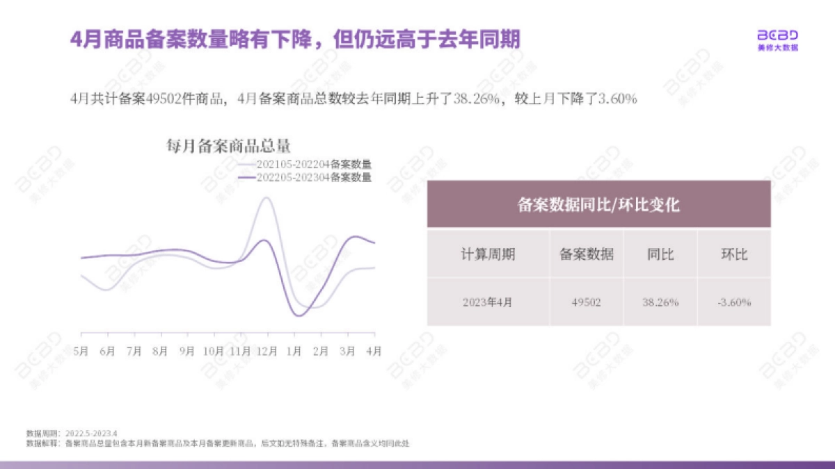 美丽修行：2023年4月美妆行业月报_第6页