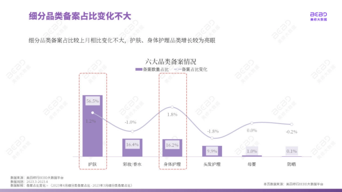 美丽修行：2023年4月美妆行业月报_第7页