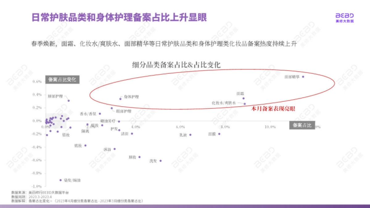 美丽修行：2023年4月美妆行业月报_第8页